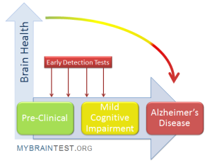 Alzheimer’s Early Detection: New At-Home Test Revealed