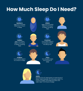 How Much Sleep Do You Need? Expert Insights Revealed