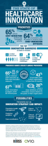 U.S. Health Innovation System: A Historical Overview