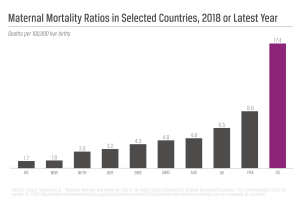Black Infant Mortality Rates: Disparities Persist