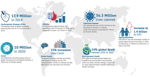 Global Health Challenges: Insights from Atul Gawande