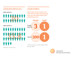 Suicide Prevention for Older Adults: Urgent Action Needed
