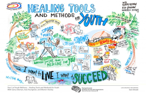 Youth Well-Being: Key Insights from a Global Study
