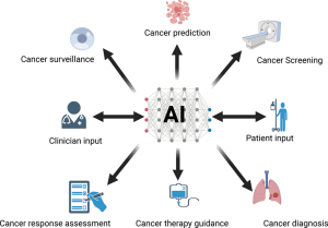 AI Tool for Pediatric Cancer Relapse Prediction Shows Promise