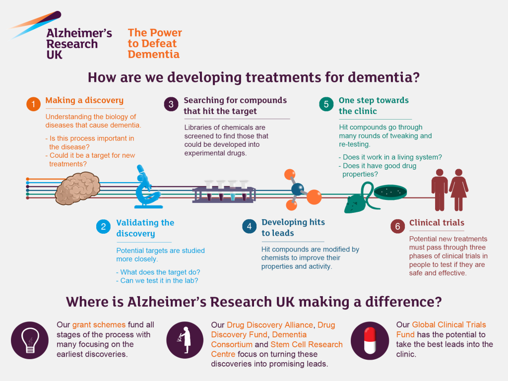 Alzheimer’s Research: Transforming Brain Health Approaches