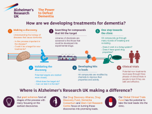 Alzheimer’s Research: Transforming Brain Health Approaches